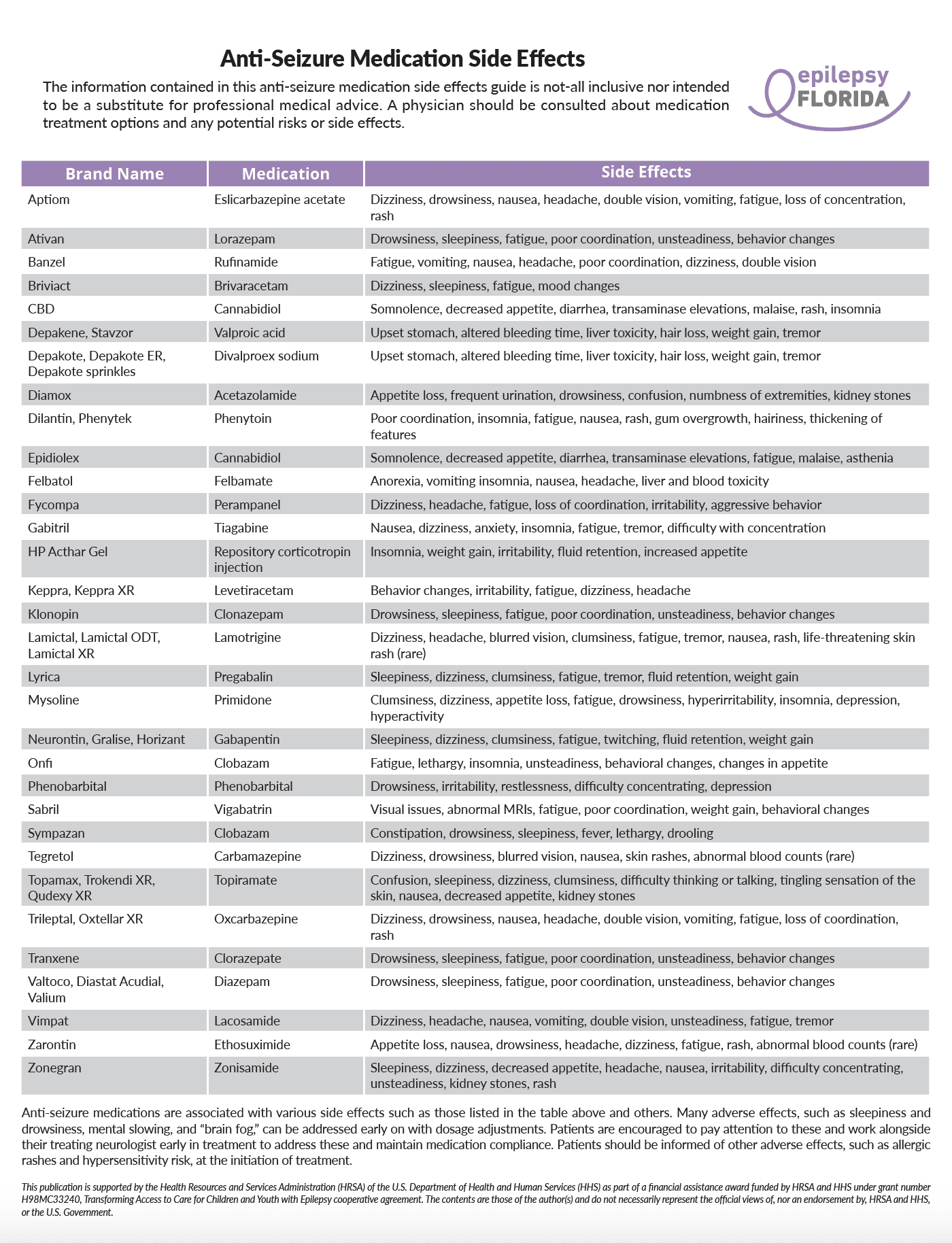 EFL- Anti-Seizure Medication side effects